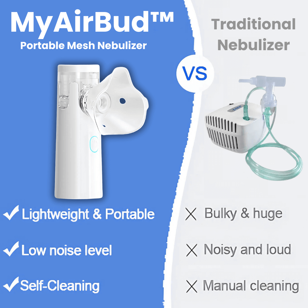 borg's MyAirBud Portable Nebulizer (trio)
